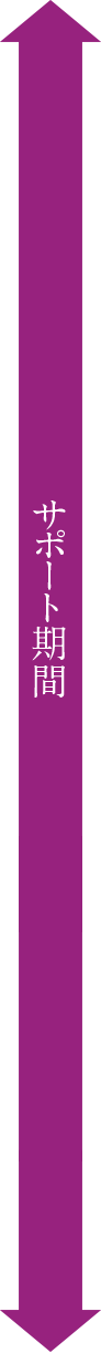 小さい花家族葬のサポート期間は、葬儀前から葬儀本番、葬儀後までフルサポート